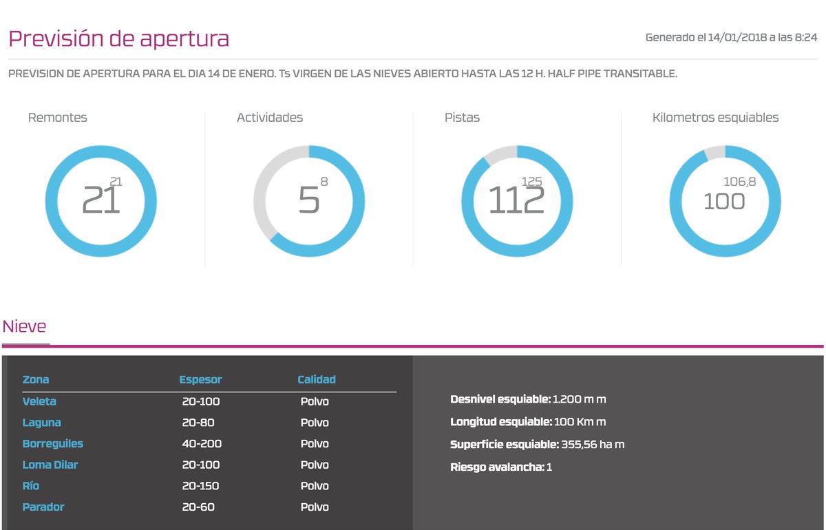 Buenos días, hoy, si el tiempo no lo impide, entramos en los ¡¡¡100 km!!!
* Parte completo: bit.ly/1vY7IgX