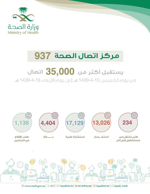 مجمع الملك عبدالله tweet media