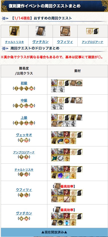 Fgo攻略班 Appmedia 復刻贋作イベントドロップまとめ 今日開放のクエは全アイテムがドロップ どれか1つに集中したい方はスルー推奨です 敵クラスは アーチャー のみで 副産物に虚影の塵や血の涙石が落ちる模様 T Co E0xcolb0ko Fgo