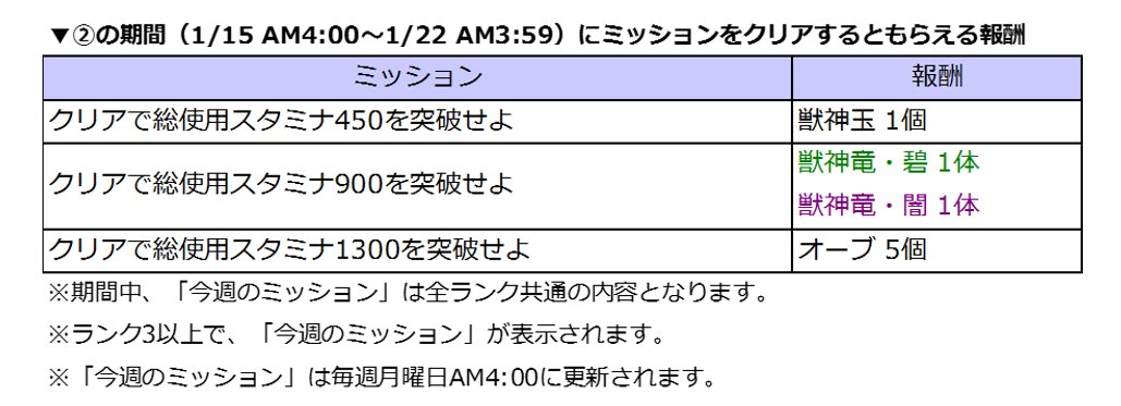 توییتر モンスターストライク公式 モンスト در توییتر 国内3700万人突破記念キャンペーン 明日 1 15 4時 1週間の期間限定で 今週のミッション の報酬が豪華に 獣神玉や獣神竜 オーブが最大で5個ゲットのチャンス モンスト T Co B0kn4rrl0z توییتر モンスターストライク公式 モンスト در توییتر 国内3700万人突破記念キャンペーン 明日 1 15 4時 1週間の期間限定で 今週のミッション の報酬が豪華に 獣神玉や獣神竜 オーブが最大で5個ゲットのチャンス モンスト T Co B0kn4rrl0z