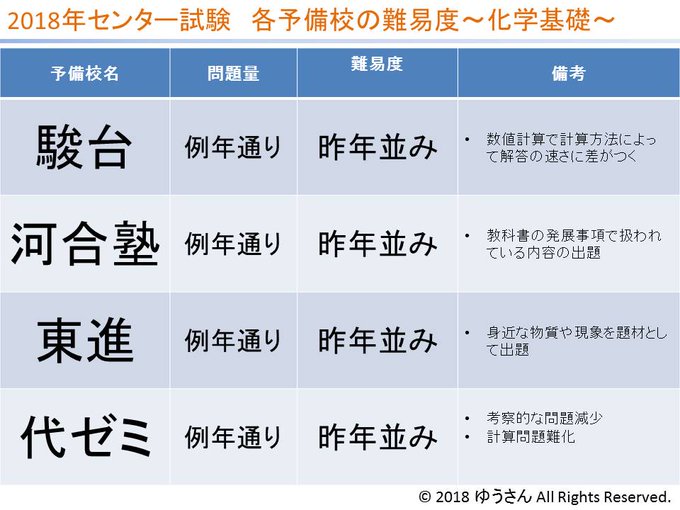 トップ 100 15 センター数学 難易度 がじゃなたろう