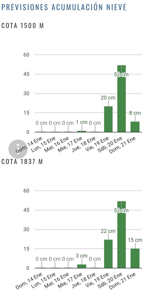 Son solo aun previsiones a largo plazo... es gratis soñar. fuentesinvierno.com/meteo #nevadon #gratissoñar #fuentesinvierno #previsiones