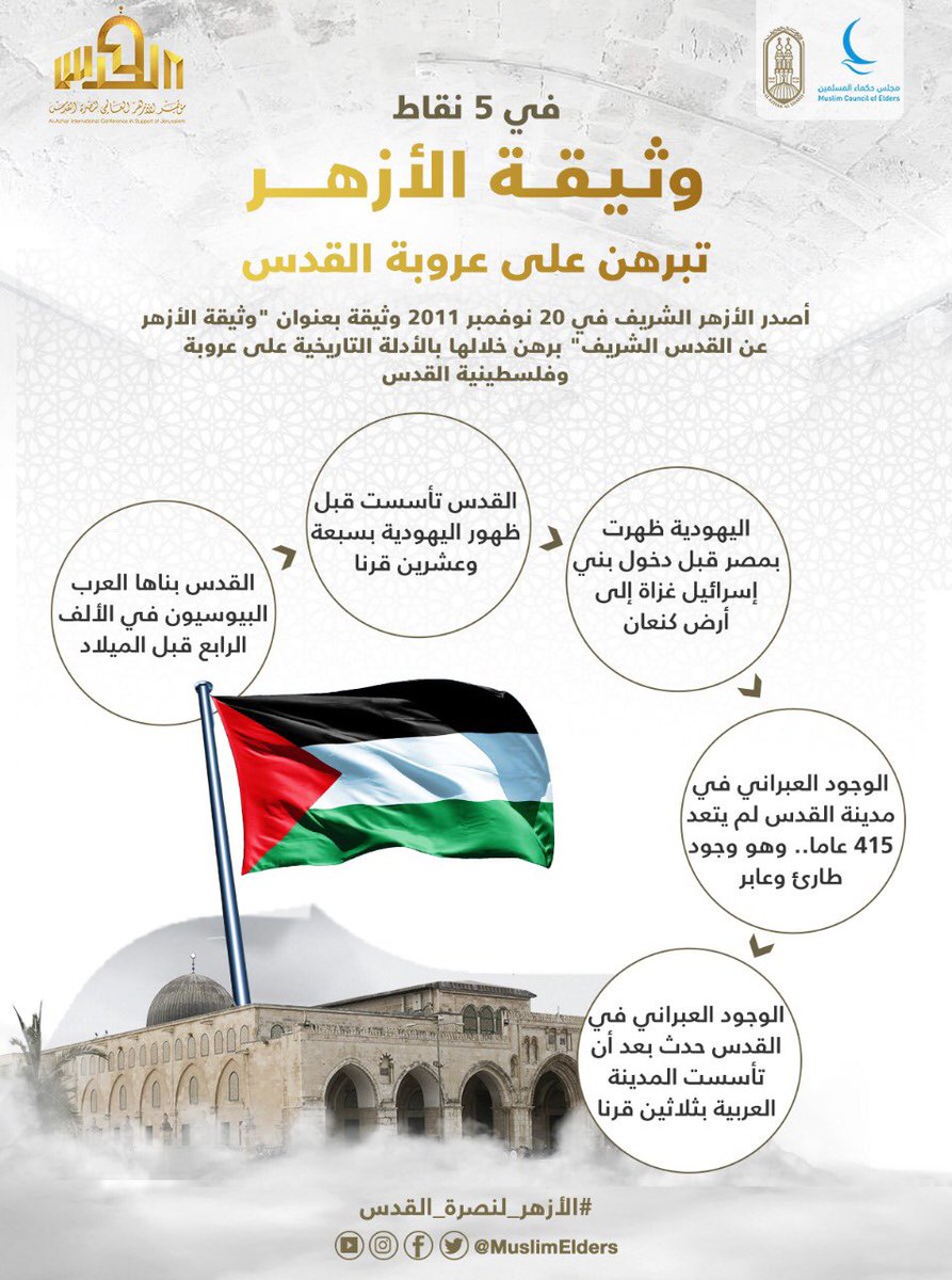 MuslimElders's tweet photo. تعرّف على أهم ما تضمنته "وثيقة الأزهر" حول #القدس الشريف والتي تبرهن على عروبة هذه المدينة التاريخية #الأزهر_لنصرة_القدس #مجلس_حكماء_المسلمين #فلسطين #القدس_عاصمة_فلسطين_الأبدية #القدس_عربية https://t.co/QX12UVJNwi