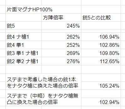 五木 最近apex始めた オールド ナラクーバラ メカニックによるotk編成が注目されている今こそオールドナラクーバラのダイマします 仕様に関してはゆずだいだいさんのツイートがとても詳しいです マグナは銃しか持ってないというあなた オールドナラ