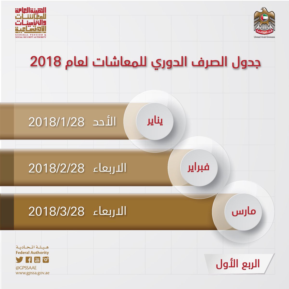 هيئة المعاشات Twitterissa تواريخ صرف المعاشات للمتقاعدين والمستحقين خلال الربع الأول من لعام 2018 معاشات الإمارات التقاعد الإمارات