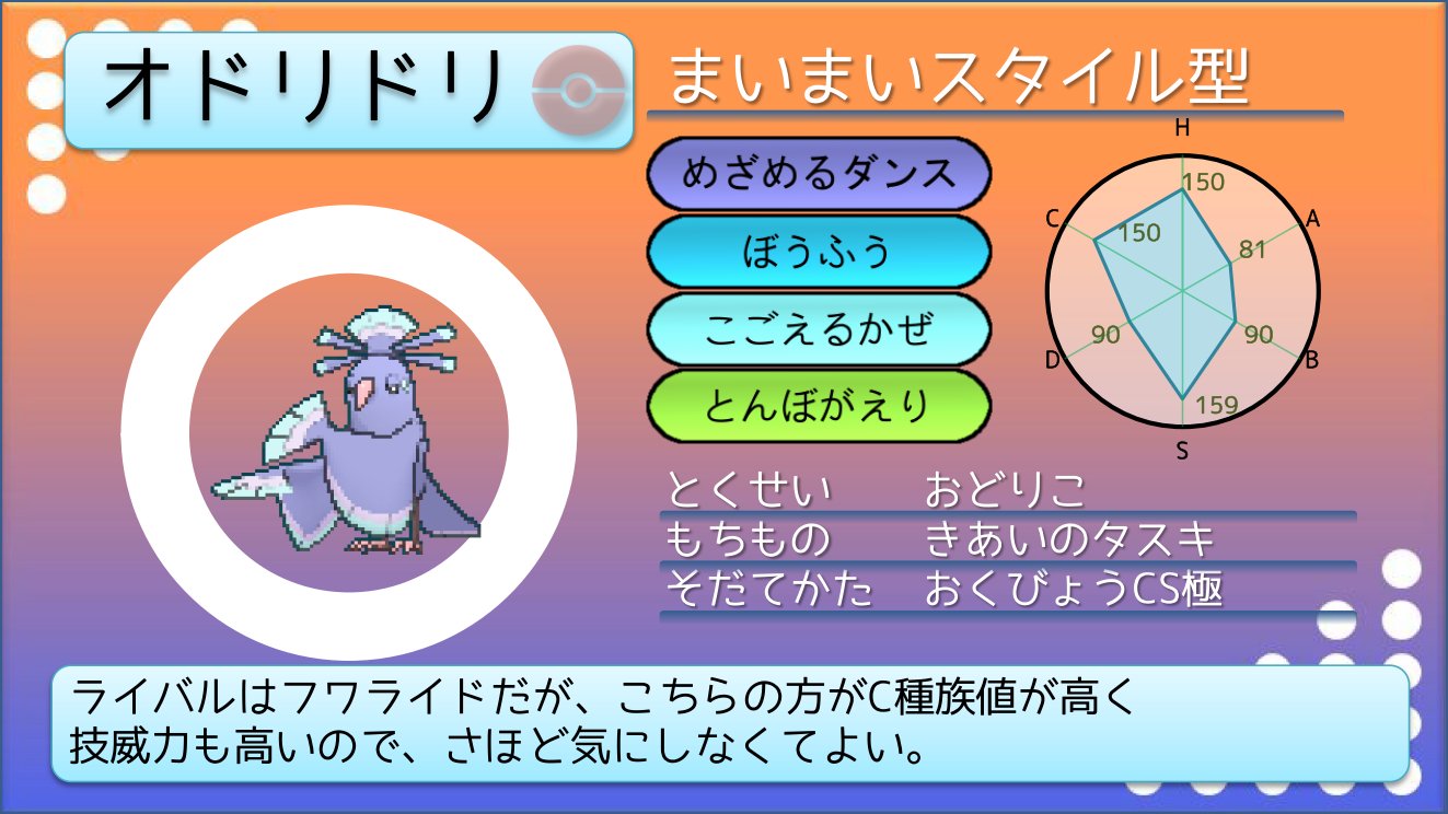 てつぼう Twitterren ポケモンusum育成サンプル オドリドリ四姉妹 全タイプで調査して分かったのは ライバルの壁は分厚いということでした その中まいまいスタイルに限り フワライドよりc種族値も技威力も高く火力が出るし タイプ相性も優秀で可能性を感じまし てつぼう Twitterren ポケモンusum育成サンプル オドリドリ四姉妹 全タイプで調査して分かったのは ライバルの壁は分厚いということでした その中まいまいスタイルに限り フワライドよりc種族値も技威力も高く火力が出るし タイプ相性も優秀で可能性を感じまし