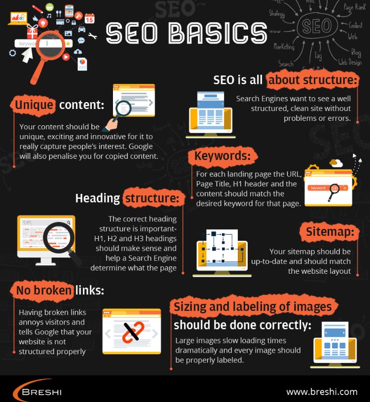 SEO Basics -
#SEO is all about structure, unique and entertaining #Content and a well thought #UX . Keywords, Sitemaps and Links are essential too. >>> #SERP #SEM #GoogleAlgorithms 
#keywords #LinkBuilding 
@FannyHeuck