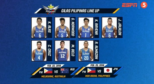 gilas lineup