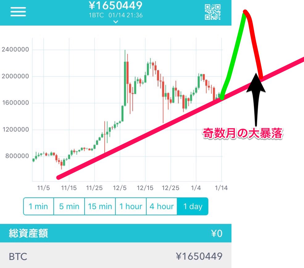 ビットコイン大暴落