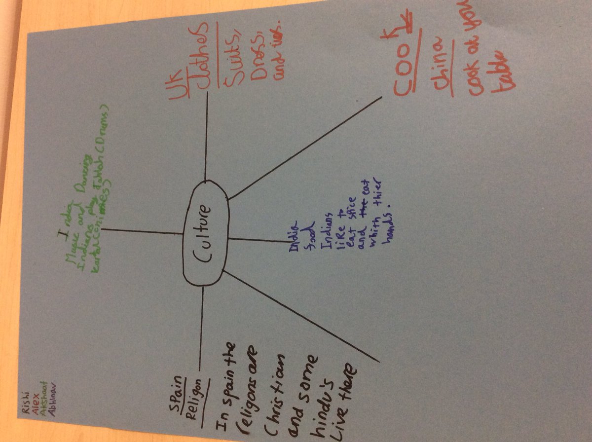 JPS_Year4's tweet photo. @JPSDubai @KHDA @HHShkMohd Here are some of the ideas we came up with! #JPSyear4  #JPSyoumeUAE https://t.co/uH4hFl0iwC
