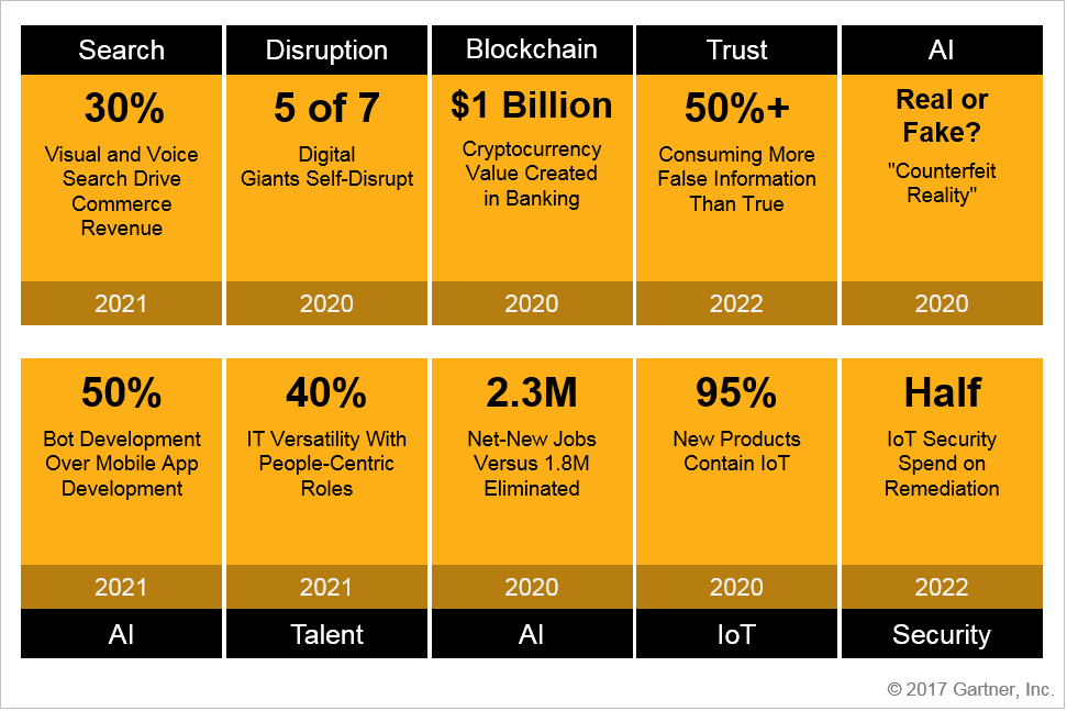 JimMarous's tweet photo. Top Technology Predictions for 2018 and Beyond

https://t.co/hggI21n1Jt

HT @Fisher85M
#TechTrends #AI #MachineLearning #IoT #blockchain 
@DeepLearn007 @ipfconline1 @cgledhill @psb_dc @BourseetTrading https://t.co/MjOgBEvU68