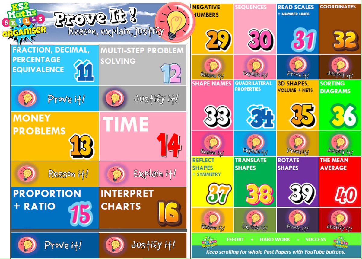 GeniusSATs's tweet photo. New for 2018 #KS2 #SATs ! More questions, more videos + Prove It! Boosters to sharpen those Reasoning Skills!
https://t.co/Tk9mOCsz3q https://t.co/1X97bFEZ06