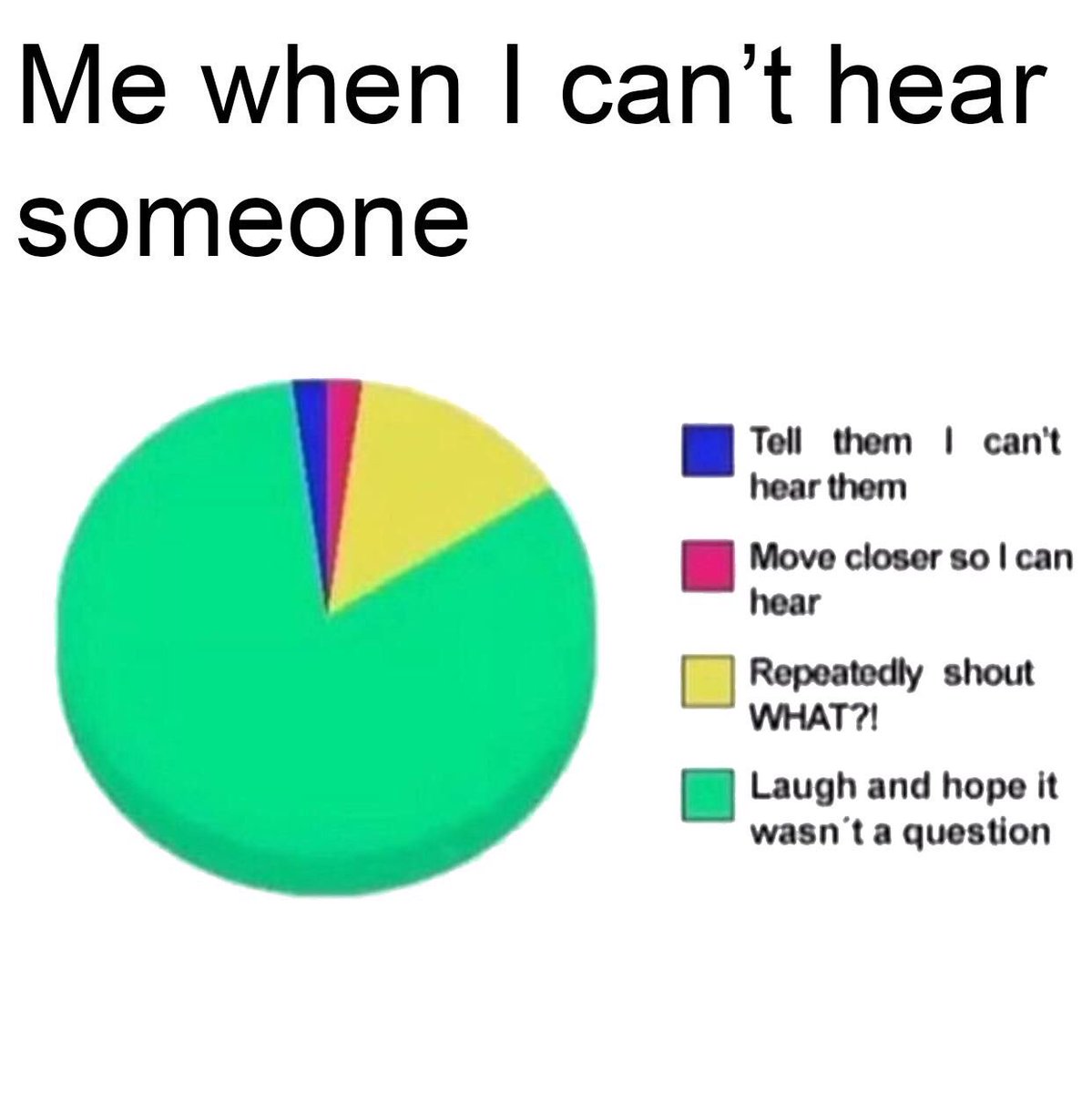 Pie Chart Meme