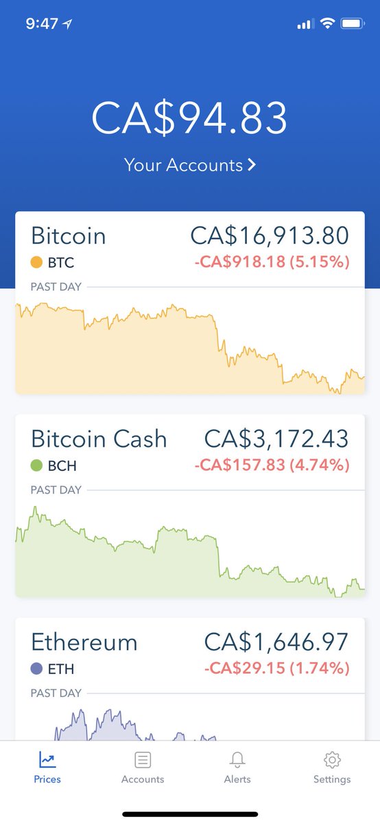 An hour into my crypto trading life and I’m already down $6. What happened to getting rich quick?