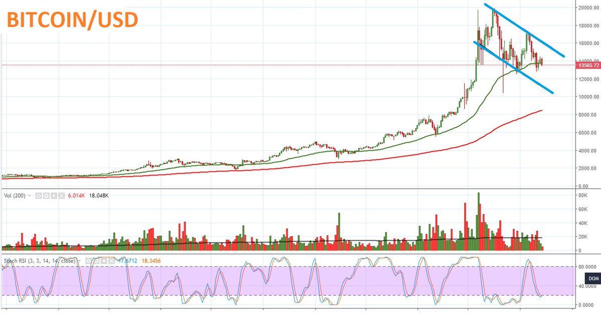 Forex Matlab Prediction - Forex Systems Download matlab forex prediction code