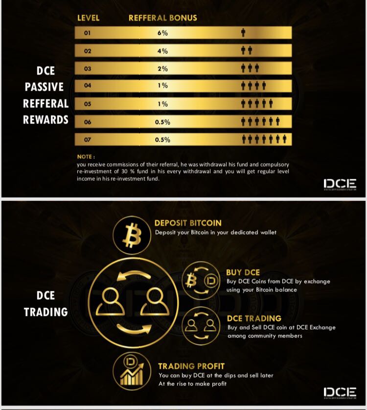 DCECOIN's tweet photo. https://t.co/3Ds6Y55lv2 https://t.co/dZIPxpREjC