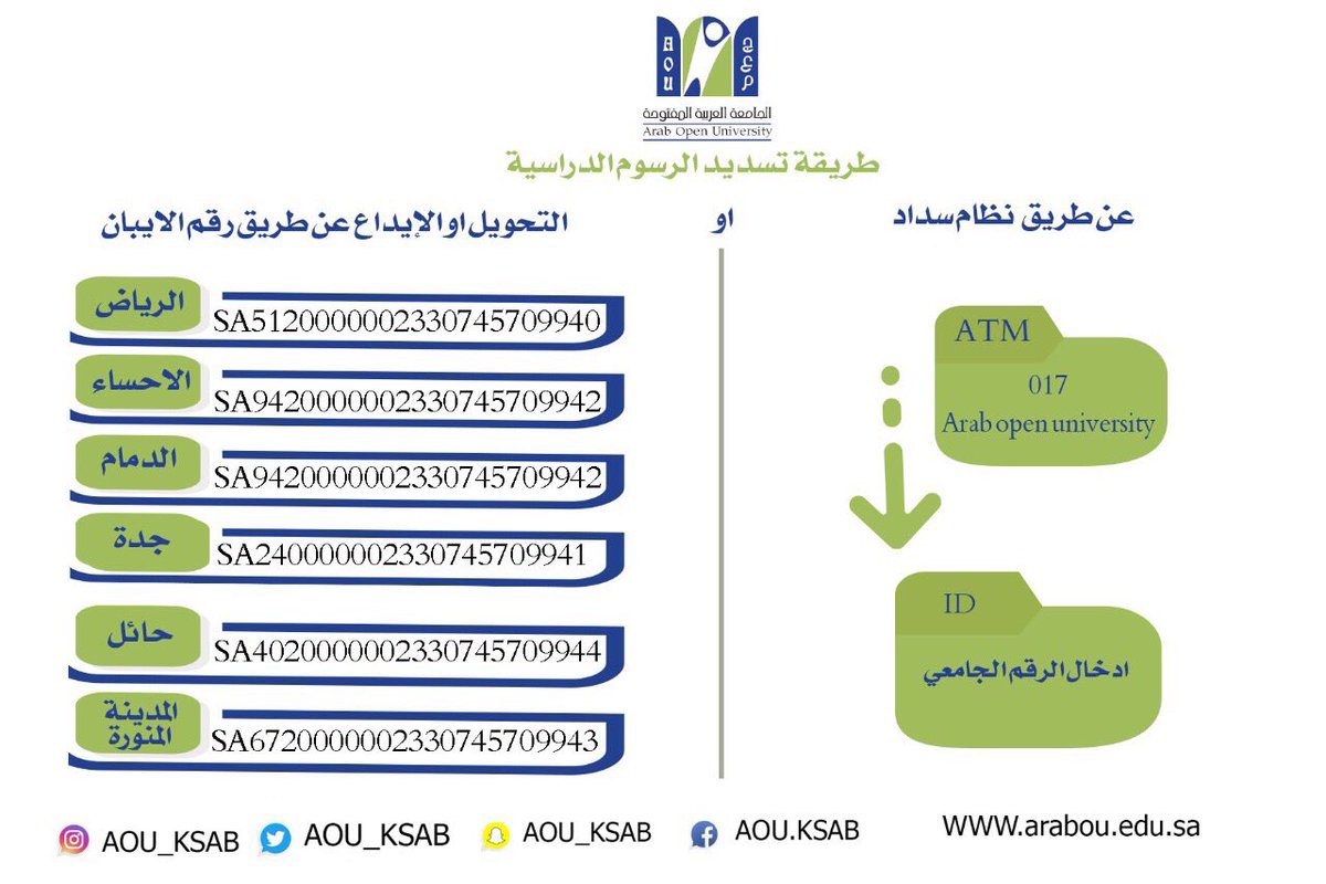 O Xrhsths الجامعة العربية المفتوحة Sto Twitter دفع رسوم التسجيل الدراسية من خلال بنك الرياض