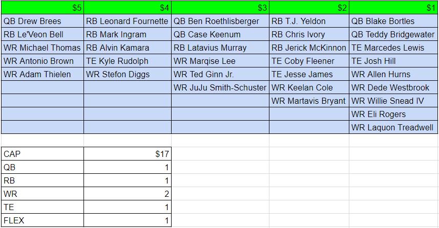 Lineup Challenges (@lineupchallenge) / Posts / X