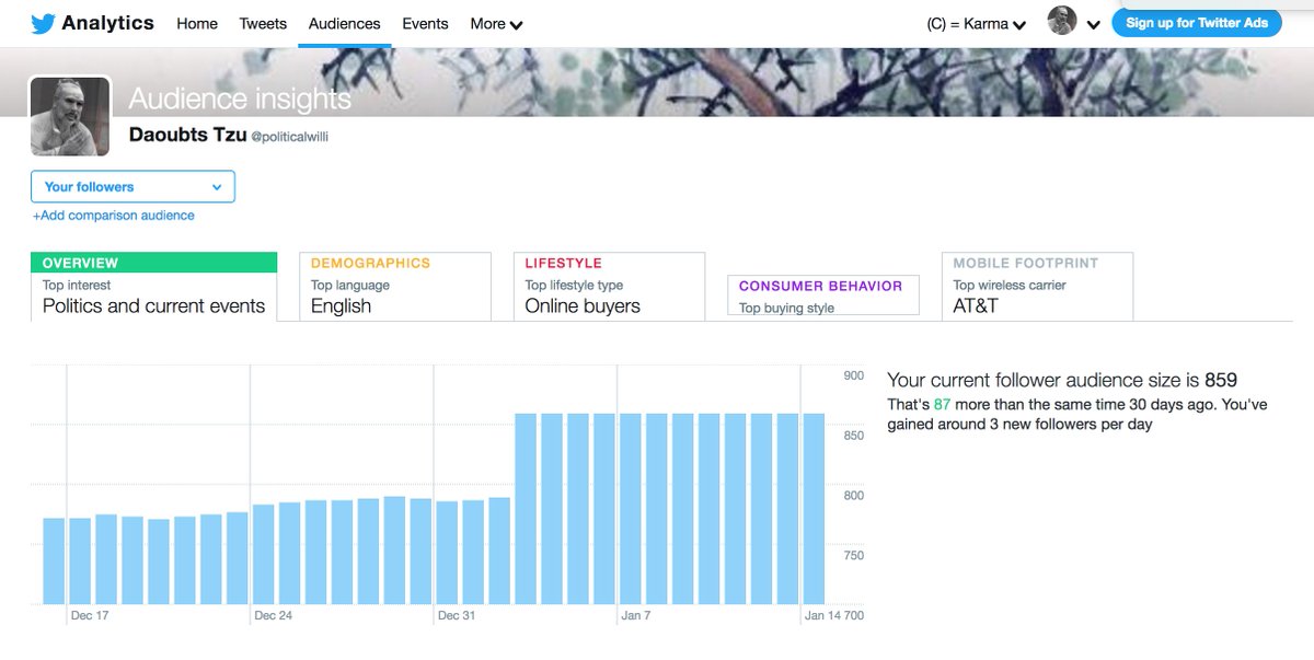 politicalwilli's tweet photo. So this is totally normal twitter analytics: Three screenshots from 3 previous days that show I have the same number of followers as 2 frickin weeks ago. Yeah like that is really happening. The Fck?! #ShadowBanIsReal @Twitter @TwitterSupport 'engineers' : #UnShadowBanUS https://t.co/0IZROfaLbQ