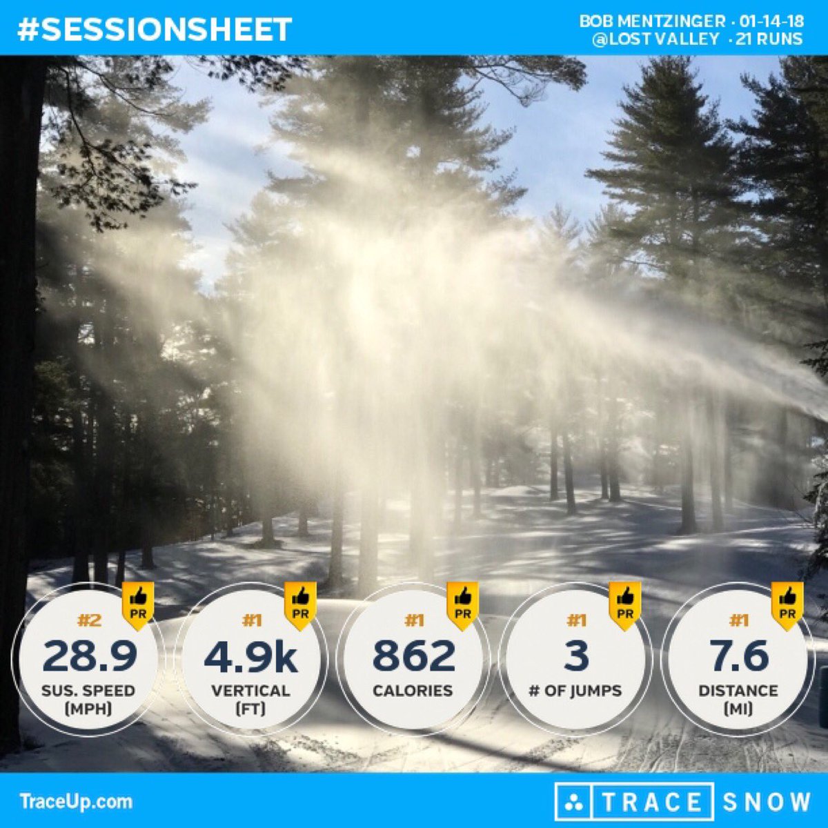 writingMaine's tweet photo. First day out. @lostvalleymaine #TraceSnow #sessionsheet // https://t.co/xrUNNBRopR https://t.co/52ASvmBocW