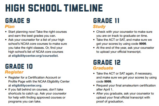 Want to be a college athlete? Follow this timeline to plan out your high school years and meet eligibility requirements upon graduation.