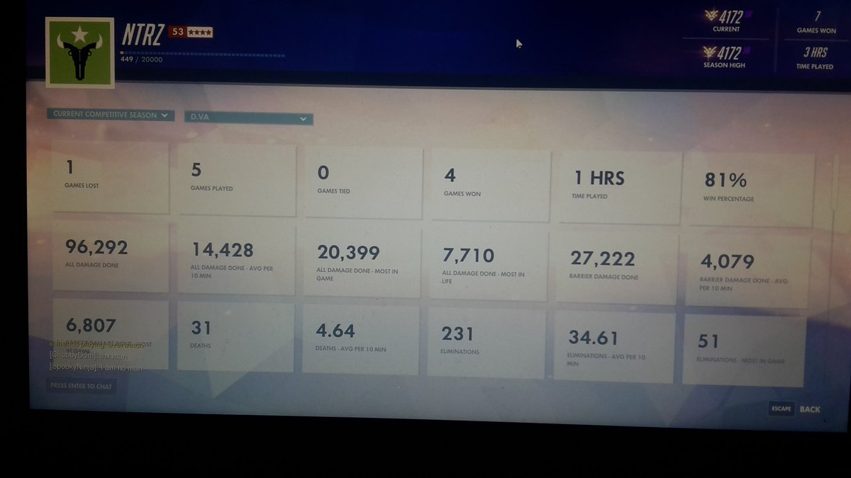 Placement de S8 fini :p , j'ai vachement step up avc les scrims et les rankeds deviennent tellement plus facile ;) <a href="/P5_OXA/">OxA</a> @Yipm4n @P5Karma <a href="/OW_Migwel/">Maxime Billette</a> <a href="/Project5_Esport/">Project 5 Esport</a> @P5_ProfOak , 
Road to top 500