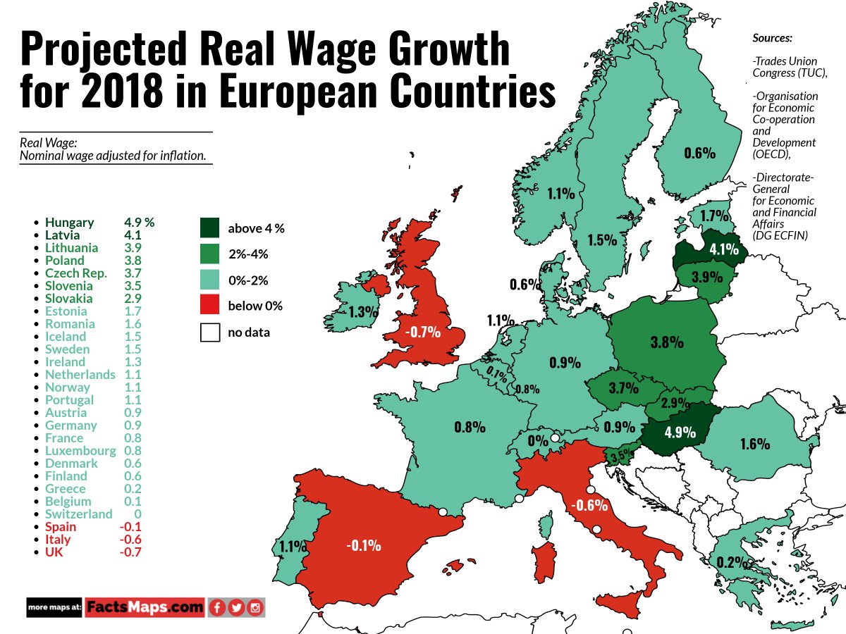 andrasborzsonyi's tweet photo. Projected Real #Wage Growth for 2018 in #European #Countries

More: https://t.co/ELHl4dHqCa

#maps #facts #wagegrowth #salary #salarygrowth #europe #hungary #lithuania #latvia #estonia #slovakia #czechrepublic #poland #austria #slovenia #italy #spain #unitedkingdom #uk #germany https://t.co/DeMu71GB9H