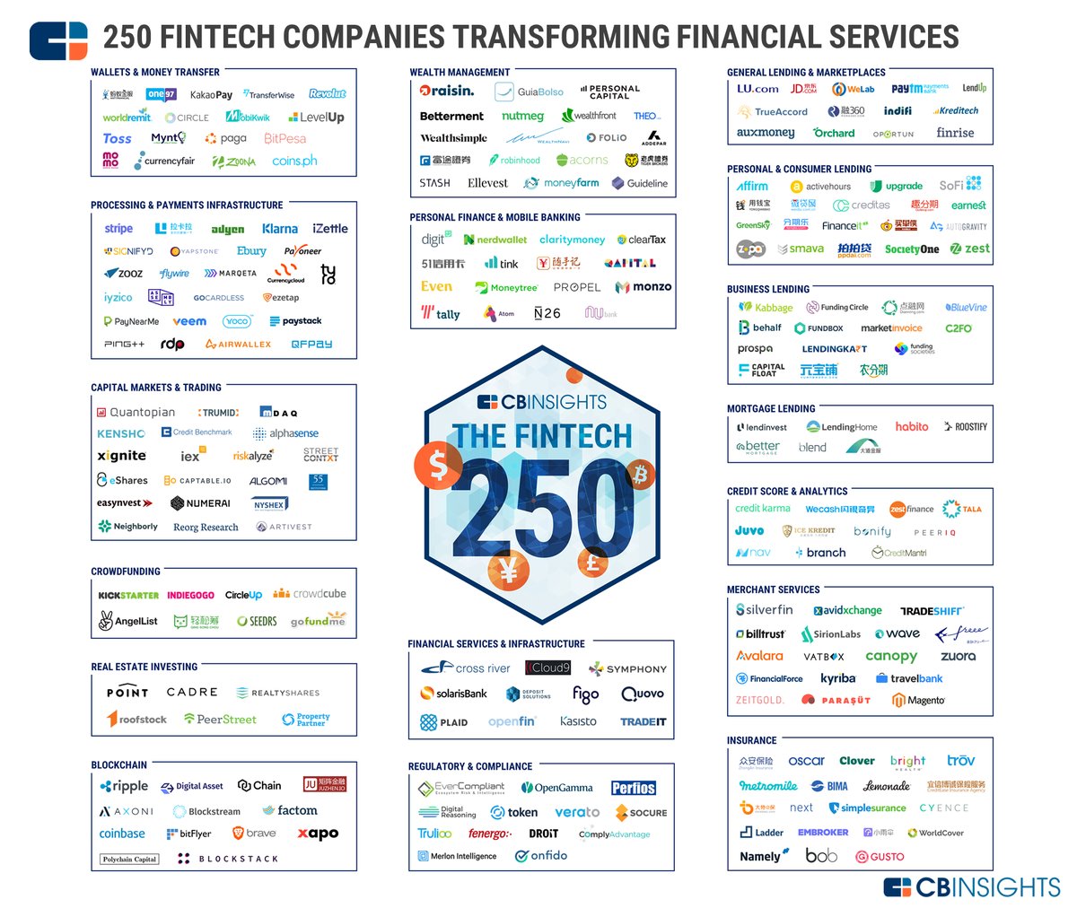 jblefevre60's tweet photo. Future of #fintech, the #disruption of #finserv !

https://t.co/DxFaXXZ353 an event by @CBinsights
#blockchain #Insurtech #Regtech #wallet #WealthManagement #chatbots #BigData #Analytics #AI #ML

cc @DeepLearn007 @TheRudinGroup @JimMarous @SpirosMargaris @ipfconline1 @Fisher85M https://t.co/SM16VkX6vY