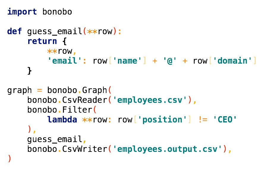 Bonobo 0.6.1 maintenance version released. Small bugfix in graph chain APIs and ability to create django management commands with a serie of graphs instead of just one graph. buff.ly/2D3jY59