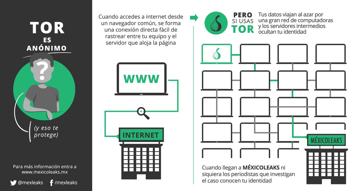 Nunca uses tus cuentas personales para enviar información de interés público, siempre hazlo a través de TOR 💡
