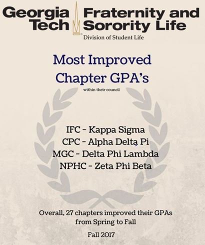 Congrats to our brothers for working hard academically. We won the most improved overall chapter GPA award this semester!
