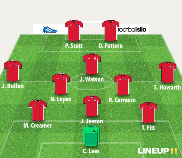 Yesterday’s line up! #attackattackattack