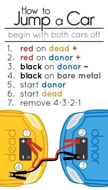 ZinkMotorComp's tweet photo. Have you ever been confused about how simple or difficult it is to jump a car? Then this is perfect for you.

#zinkmotors #cars #vehicles https://t.co/wVDsY1yDMw