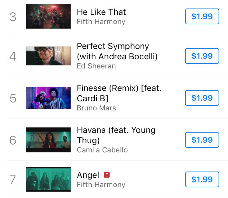 PopCrave's tweet photo. Fifth Harmony's Ally Brooke celebrates the group's sudden boost in music video sales as "He Like That" jumps to #3 and "Angel" to #7 on iTunes Music Videos chart. https://t.co/Y1anExLYmJ