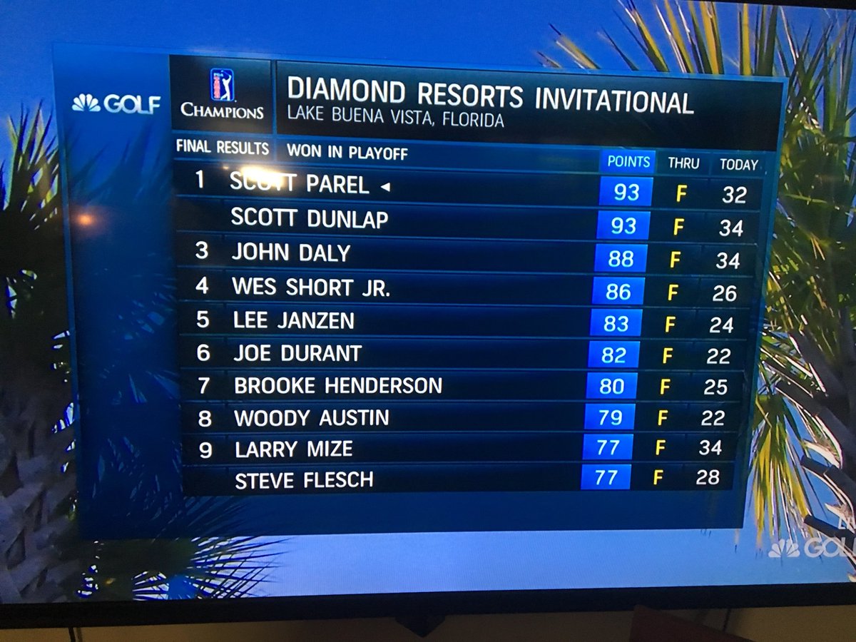 golfgrambo's tweet photo. Booyah @ParelGolf so proud of you bro!! https://t.co/cKyQB0ybaP