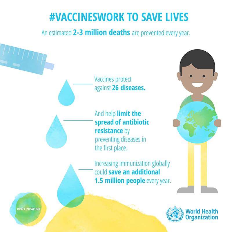 World Hep Alliance on Twitter "Hepatitis B is vaccine preventable. WHO has set a target of 90