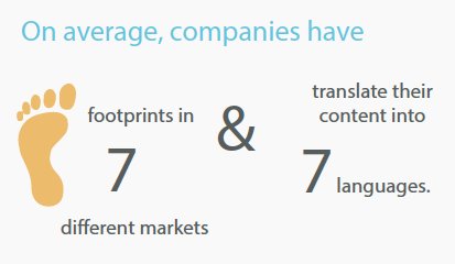 TTG_Translates's tweet photo. 7 Trends Marketers Need to Know About Translation and Localization in 2018: https://t.co/pwCGDQ2AIb https://t.co/iY7vtBSX19