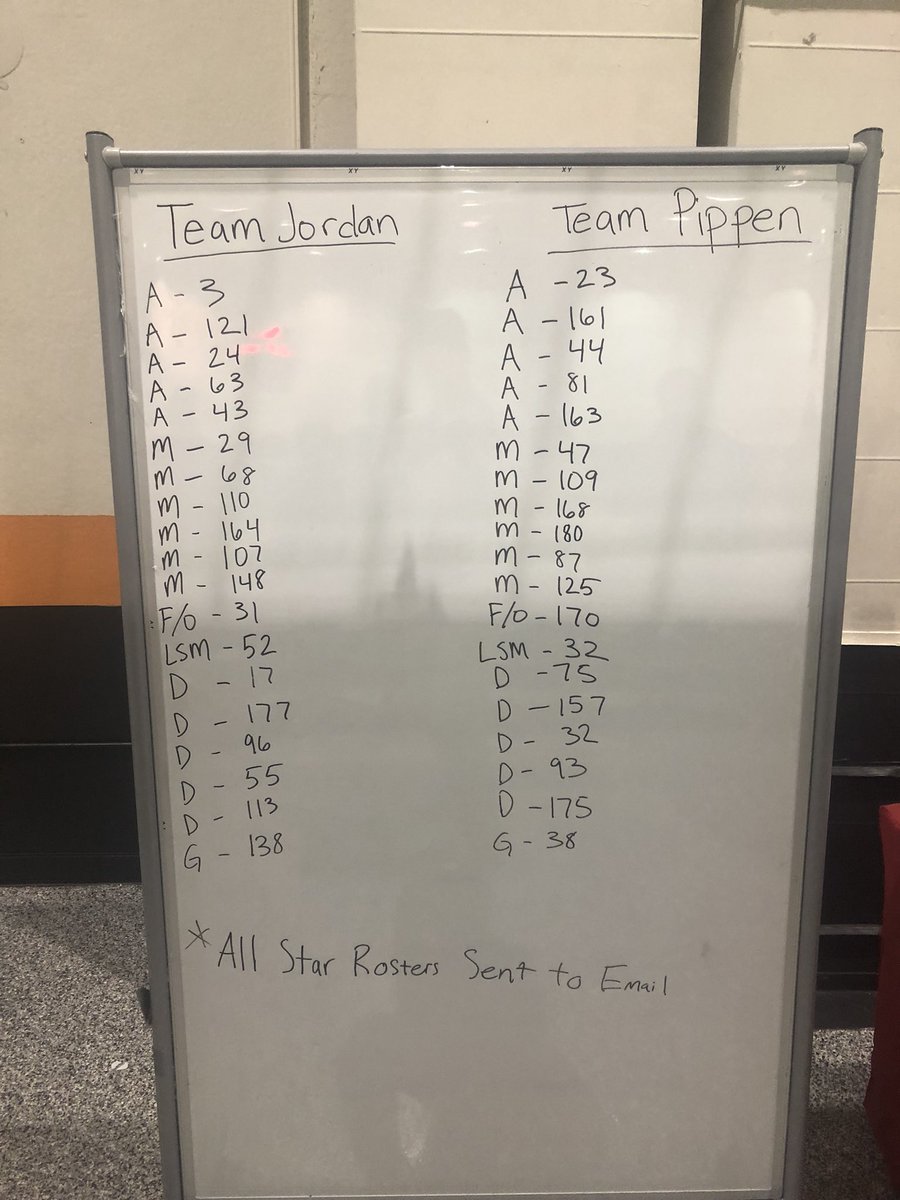 All-Star rosters ARE IN and things are starting to wrap up at #ChicagoShowcase 

All-star game will begin shortly!