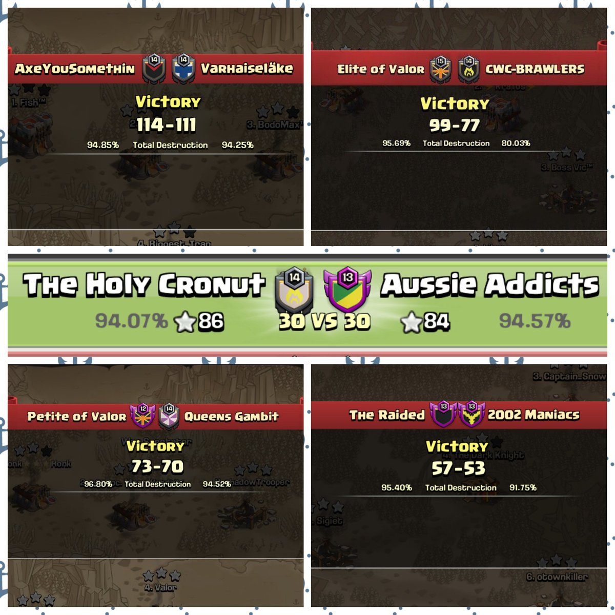 Project Mayhem tweet media