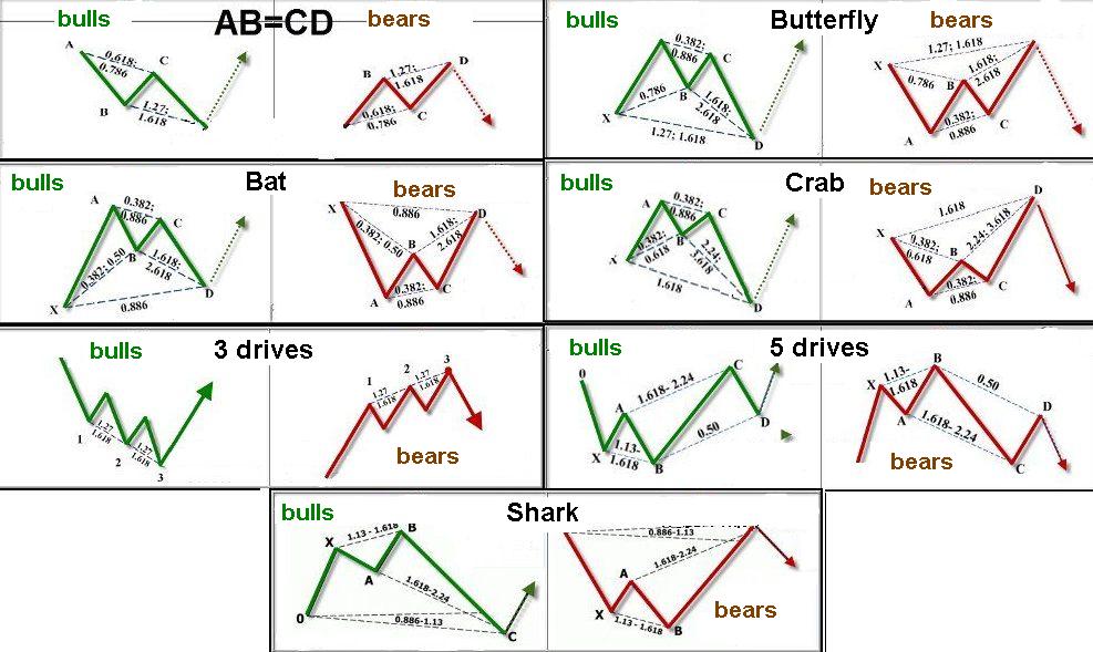 chart pattern pdf bahasa indonesia