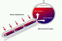 HeaterSolar's tweet image. #waterheaterkalimantantengah
#waterheaterkalimantantimur
#waterheaterkalimantanbarat
#waterheaterkalimantanselatan
#waterheaterbalikpapan
#waterheaterberau
#waterheaterbanjarmasin
#waterheaterbali
#waterheatersurabaya
#waterheaterkediri
#waterheatersemarang