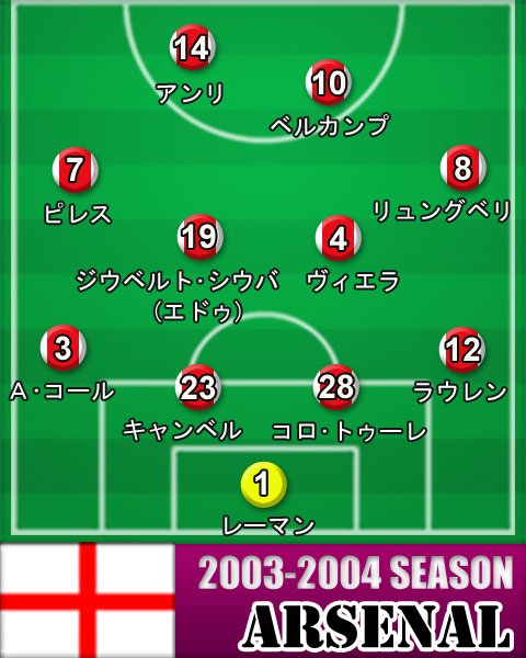 ソルキャンベル 歴代の背番号を調査 最高年俸はいくらだったのか気になる