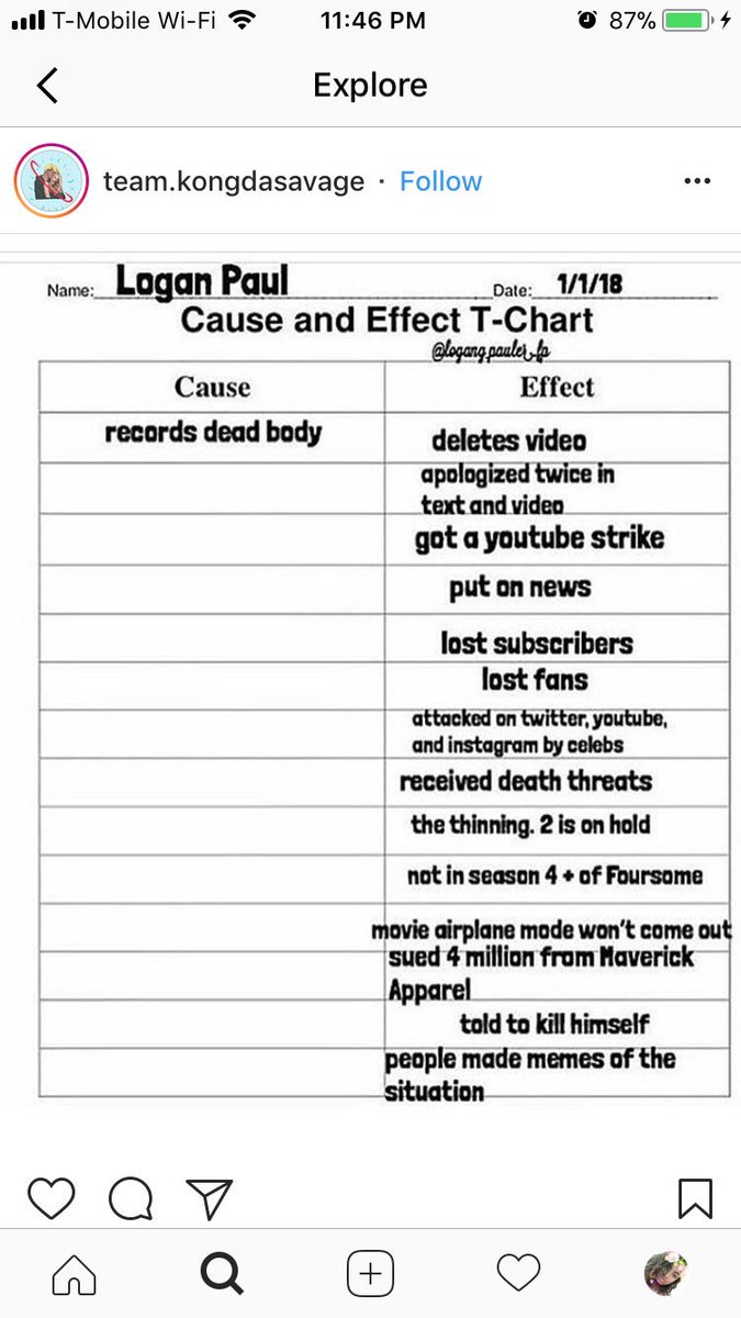 Logan Paul Subscriber Chart