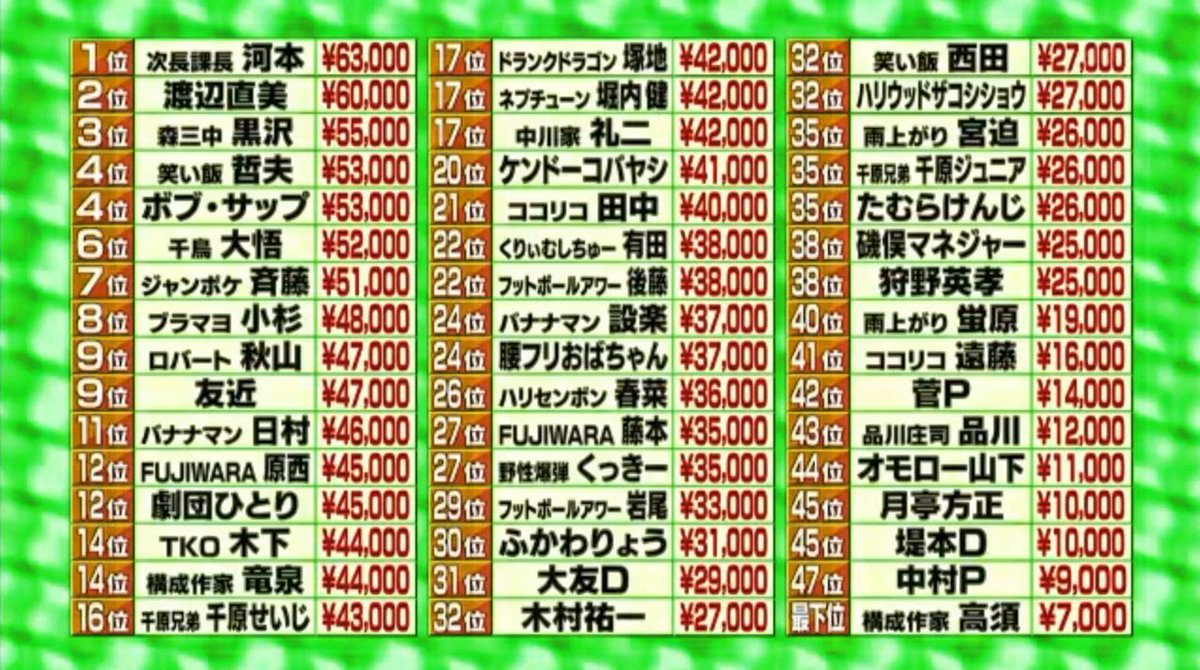 活動歴および当時の関連ビジュアル記録