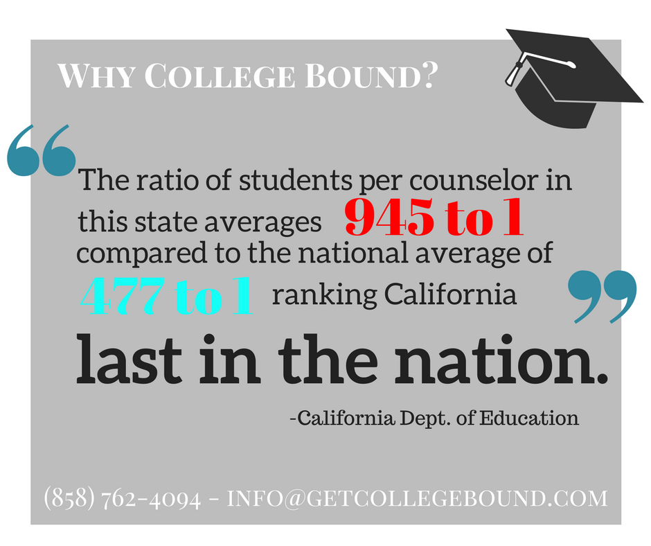 GetCollegeBound tweet media