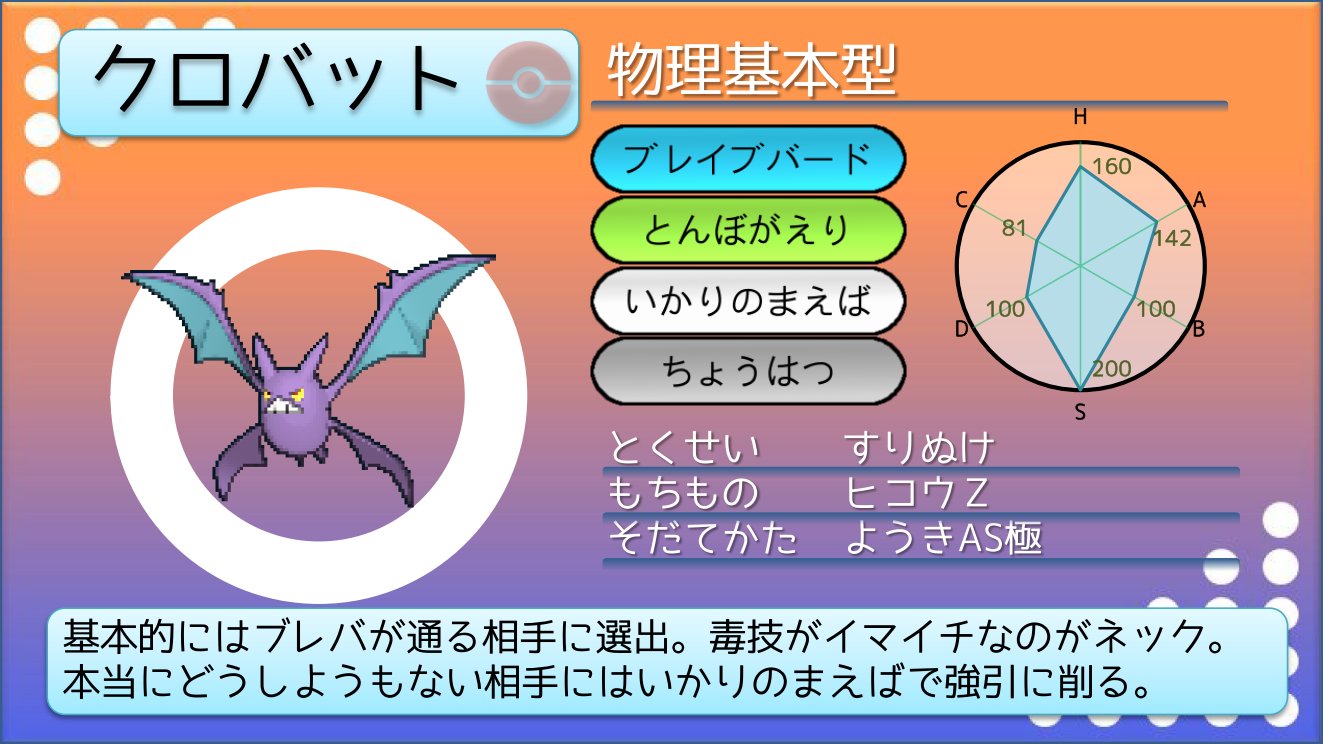 てつぼう Twitterren ポケモンusum育成サンプル オドリドリ四姉妹 全タイプで調査して分かったのは ライバルの壁は分厚いということでした その中まいまいスタイルに限り フワライドよりc種族値も技威力も高く火力が出るし タイプ相性も優秀で可能性を感じまし