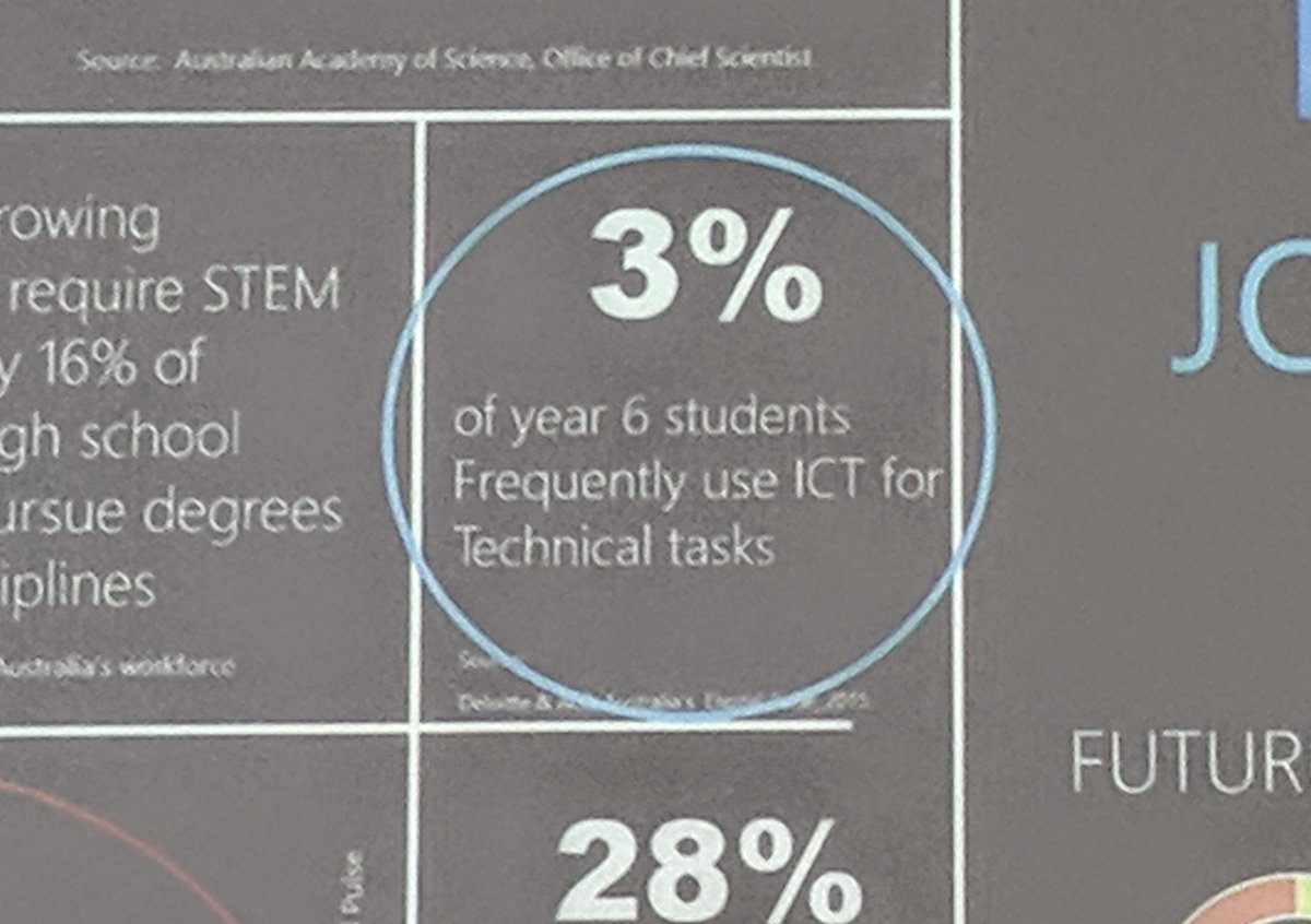 NicolaO_B's tweet image. I'd love to see teachers, parents and kids come together get at least 10x this! Watching cat videos doesn't count - be creators not consumers! 💻💻 #msauedu #kidswhocode #weteachcode