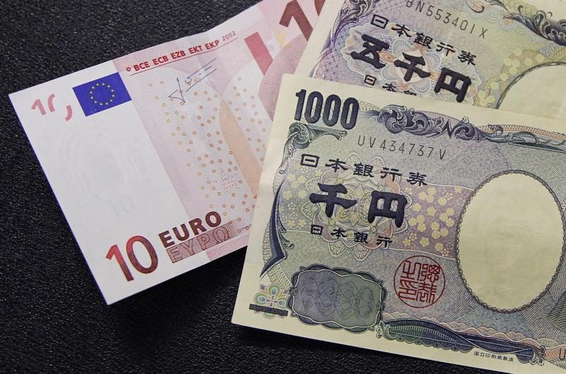 QIOfficiel's tweet photo. #Forex - EUR/JPY en baisse durant la séance en Asie https://t.co/y7hIL8Z1XD https://t.co/kTmMlXxDmi