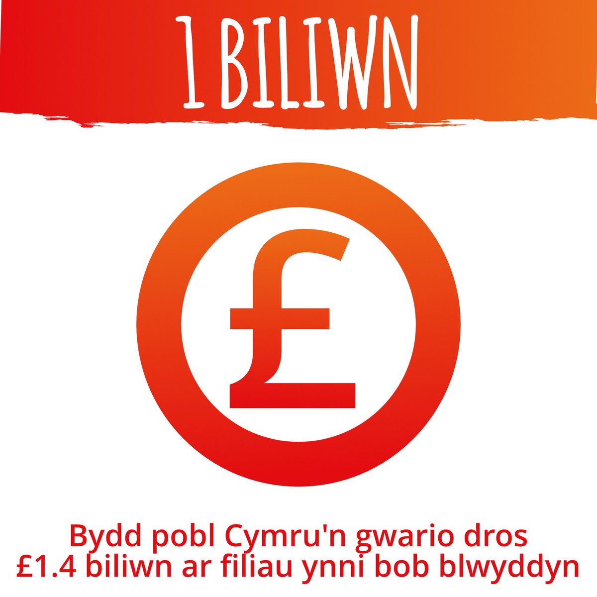 Bydd pobl #Cymru yn gwario dros £1.4 biliwn ar filiau ynni bob blwyddyn. Fe helpwn ni ein cwsmeriaid i ddod o hyd i’r bargenion gorau ac arbed arian ➡️ UnYnniCymru.co.uk