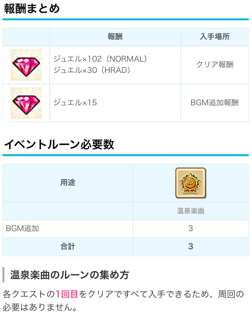 ট ইট র 白猫プロジェクト攻略 9db 復刻 白猫温泉物語の チャレンジクエスト の報酬まとめです 獲得ジュエル 45 チャレクエ Bgm分 温泉楽曲のルーン 3 Bgm3局に使用 ルーンは各クエスト1回目で入手可 周回無し 詳細は T Co